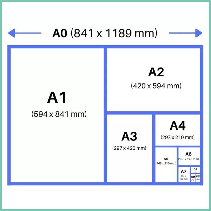 A5 3 4 3 a1 3. Форматы а3 а4 а5. - Форматы а5, а4, а3, а2 для печати. Размеры листов. Формат бумаги Размеры.