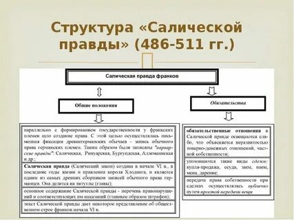Обычаи франков