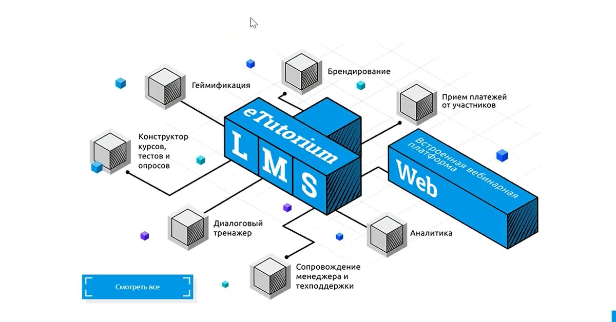 Платформа авторизация. ETUTORIUM LMS. LMS платформа. Функционал LMS. Платформы ЛМС.