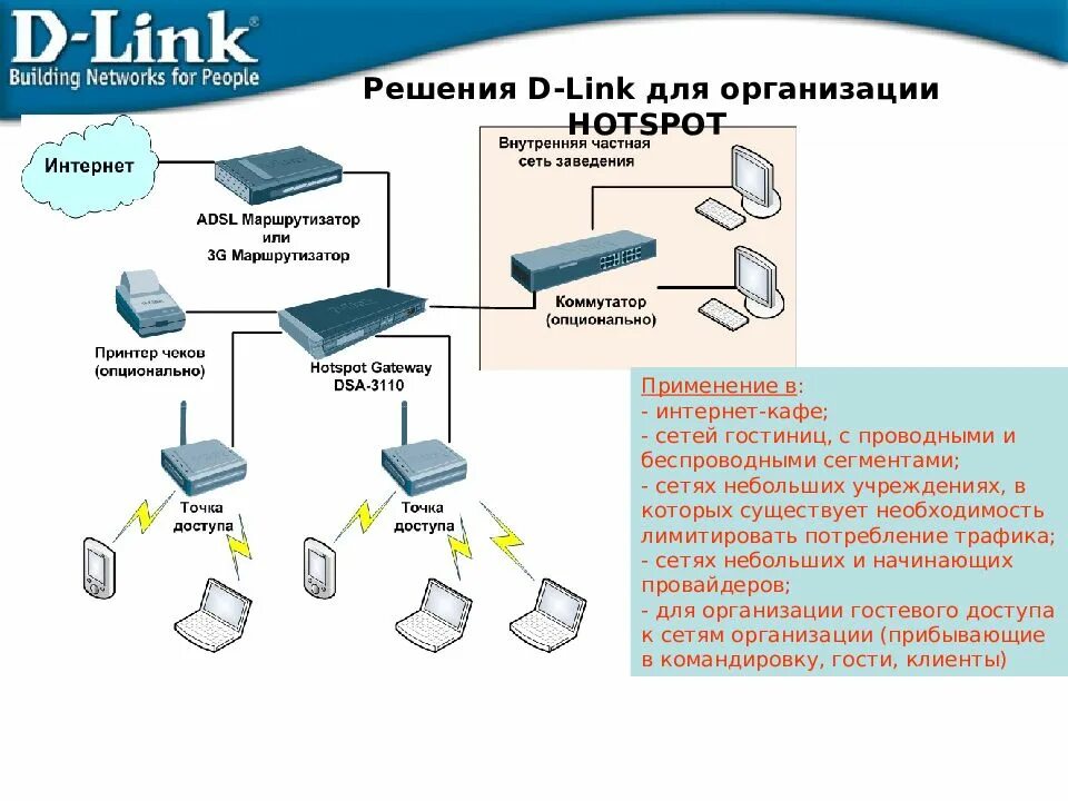 Организация беспроводной сети. Беспроводные сети. Схема сети гостиницы. Сегментация беспроводной сети. Организация сетей WIFI.