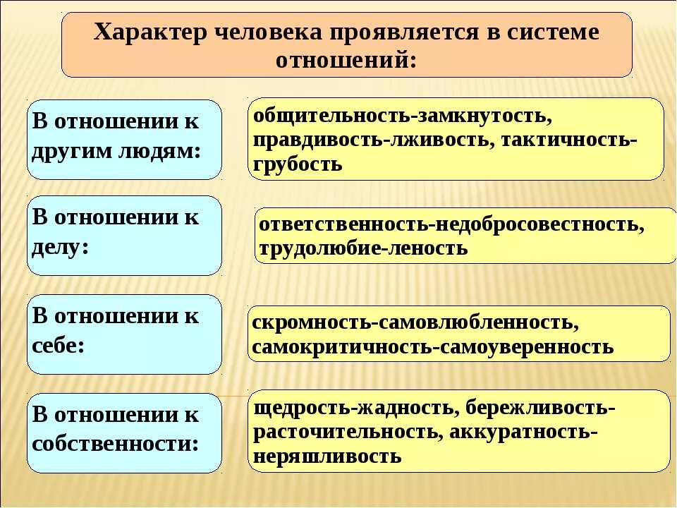 Определенным отношением человека к деятельности. Характер личности. Характер человека проявляется в. Характер человека проявляется в системе отношений. Характер личности в психологии.