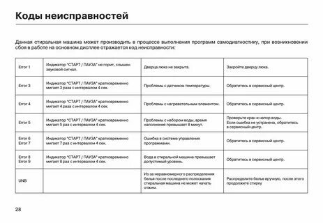 Ошибка на стиральной машине 0 е