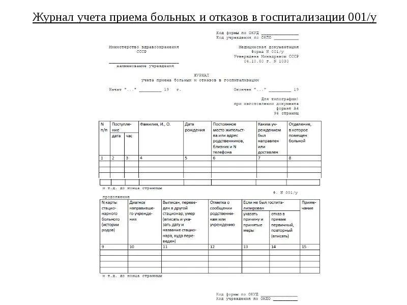 Учетная форма образец. Журнал регистрации направлений на госпитализацию в поликлинике. Журнал регистрации поступления и выписки пациентов в стационаре. Журнал приёма больных и отказов в госпитализации ф.001 у. «Журнал учёта приёма пациентов и отказа в госпитализации» (ф. № 001/у-07).