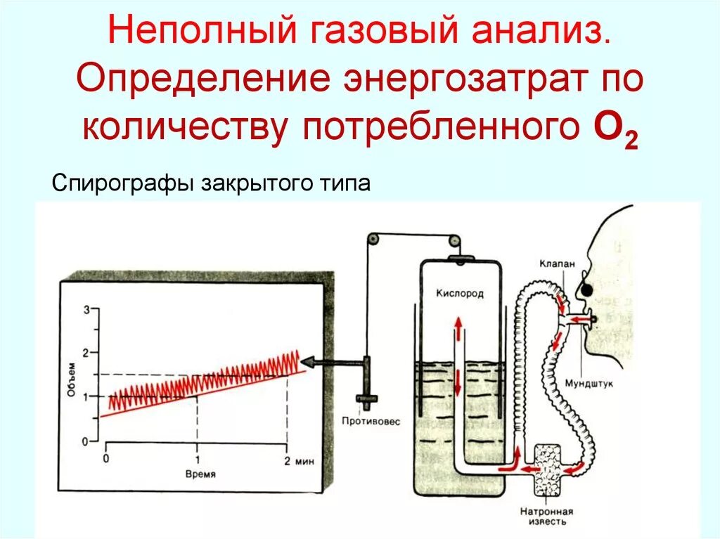 Определение расхода энергии методом неполного газового анализа. Неполный газовый анализ. Неполный газовый анализ физиология. Калориметрия с неполным газовым анализом.