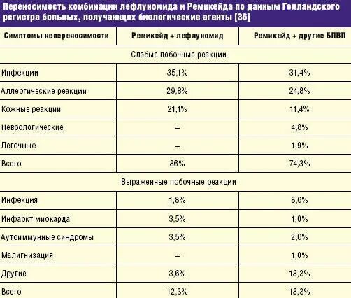 Какие анализы нужно сдать при артрите