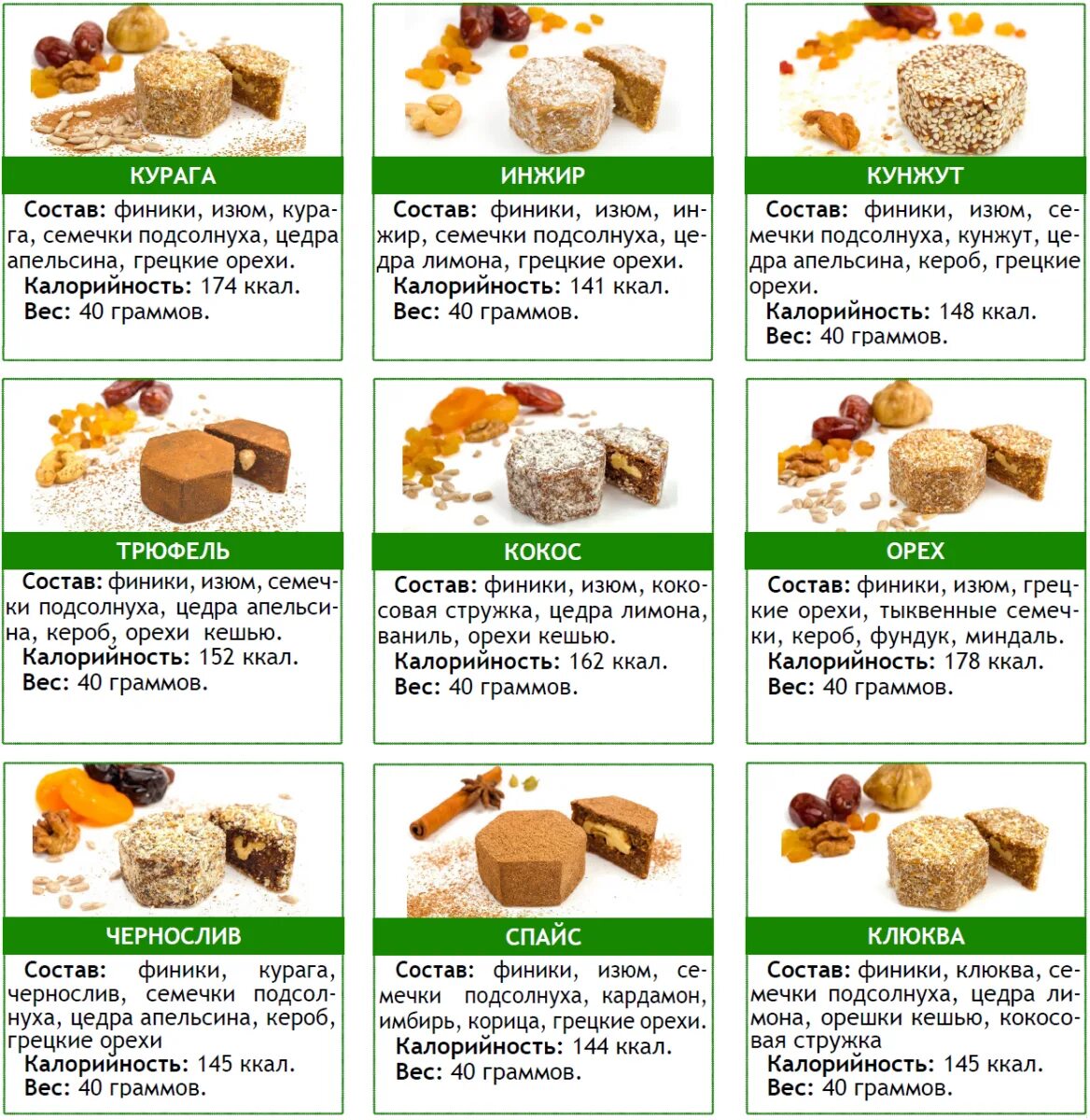Сколько можно есть халвы. Калорийность сухофруктов и орехов таблица на 100. Энергетическая ценность сухофруктов таблица. Сухофрукты на диете. Таблица по полезности сухофруктов.