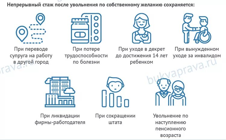 Сколько прерывается стаж после увольнения. Непрерывный стаж после увольнения. Непрерывный стаж при увольнении по собственному желанию. Сколько дней не прерывается стаж после увольнения. Непрерывный стаж работы как считать после увольнения.