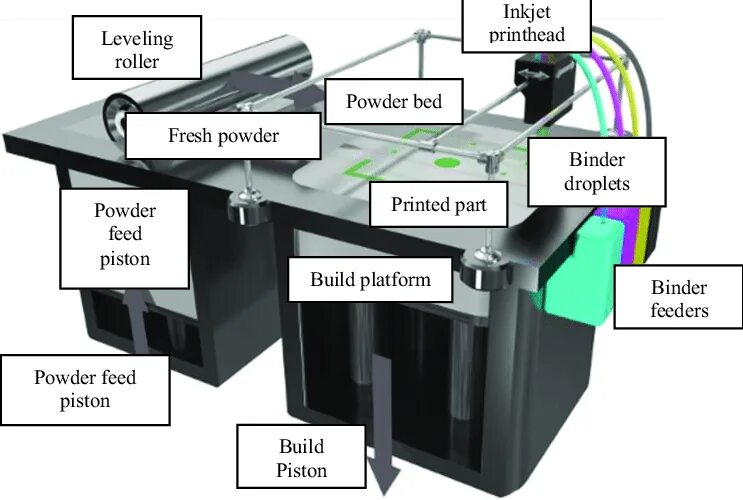 Types of printers. Printer Parts. DTF принтер печать. DTF печать охлаждение. Ширина открытых прокладок принтер что это.