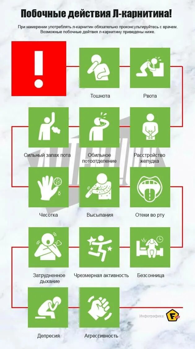 Карнитин побочные эффекты