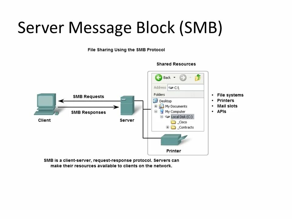 SMB сервер. SMB протокол. Схема работы SMB. Server message Block SMB. Smb meaning