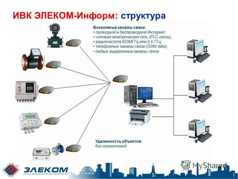 Каналов связи информационно вычислительных. Каналов связи информационно вычислительных