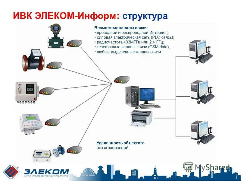 Выделенные каналы связи