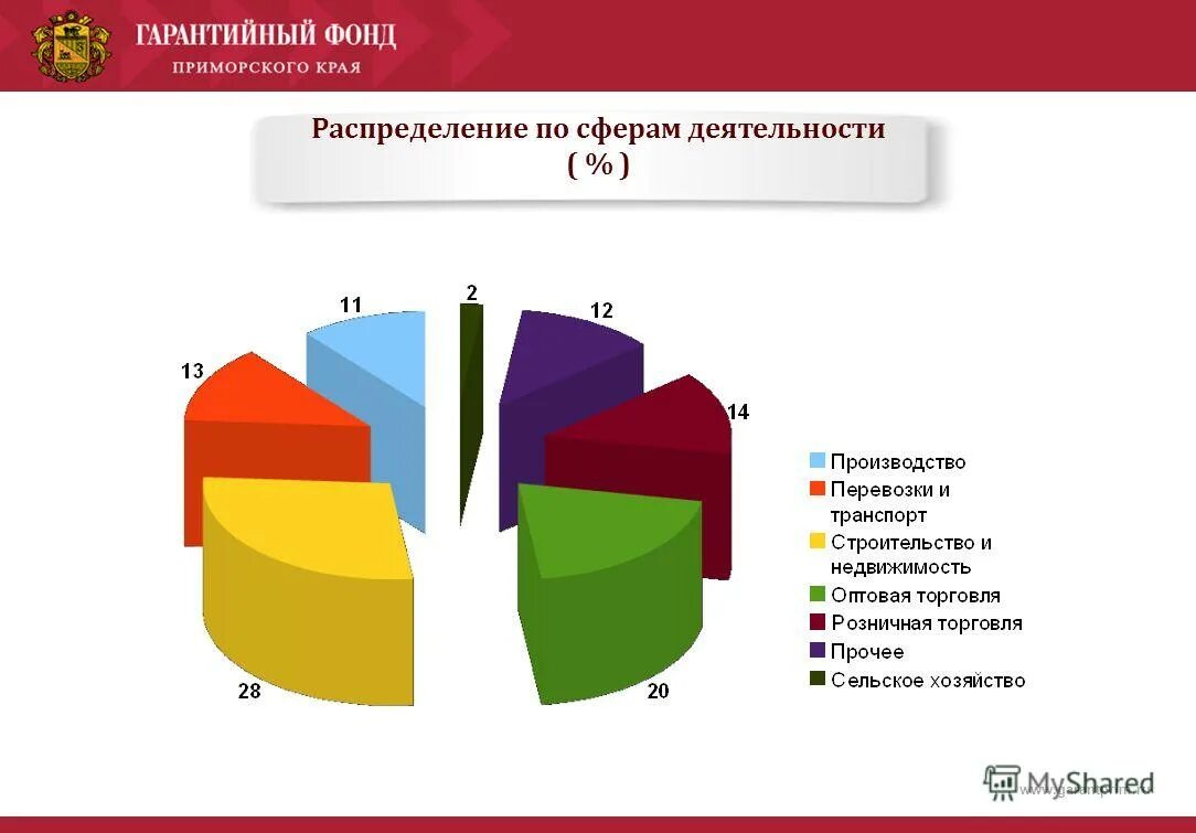 Выбросы парниковых газов в атмосферу источники. Выбросы парниковых газов в мире. Значимость в мировом масштабе. Источники выбросов углекислого газа. Распределение выбросов по сферам деятельности.