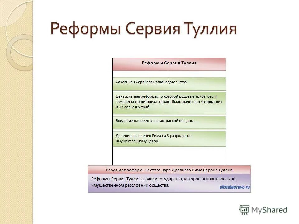 сервий туллий реформы. возникновение государства в древнем риме. реформы сервия туллия кратко. возникновение государства реформы сервия туллия. военная реформа сервия туллия.