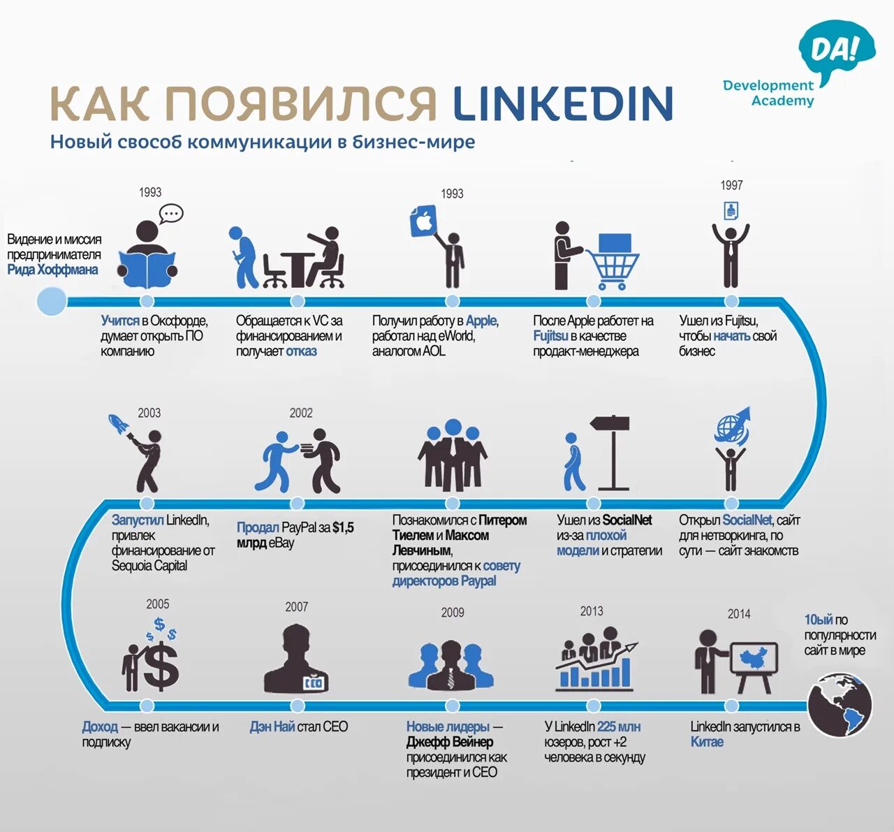 Способы как получить работу