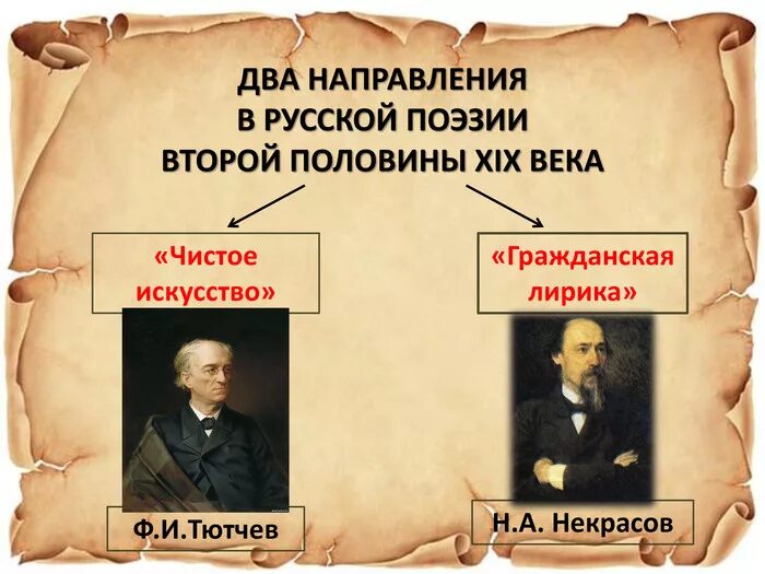 Направление чистого искусства в литературе. Гражданская поэзия и поэзия чистого искусства. поэзия чистого искусства и гражданская лирика. чистое искусство это в литературе. чистое искусство и гражданская поэзия.