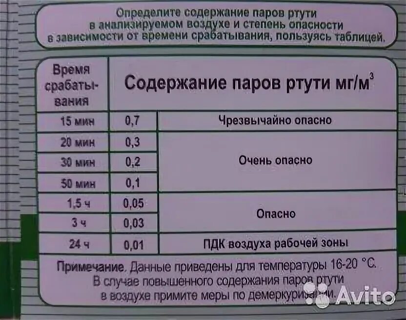 Тесты паров ртути. ПДК ртути. Предельно-допустимые концентрации паров ртути. ПДК ртути в воздухе рабочей зоны. Показатели ртути в квартире.