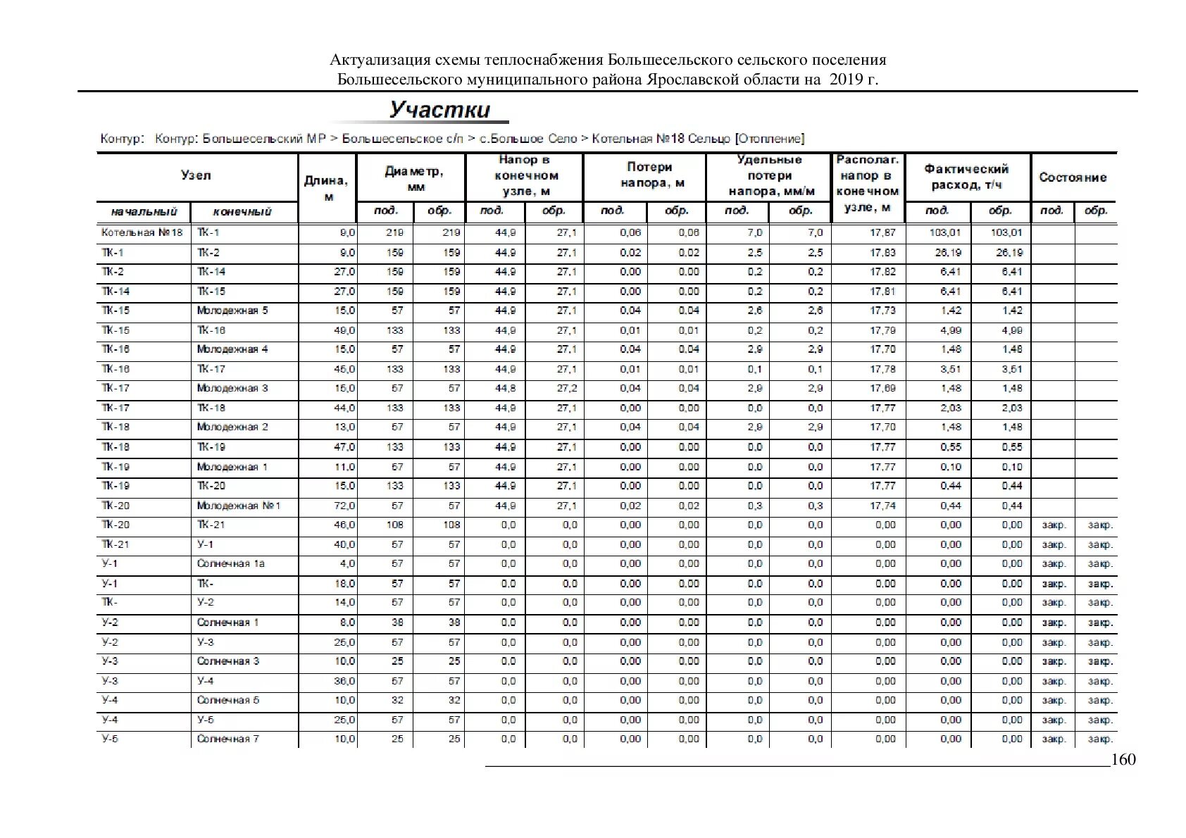 система теплоснабжения города. процедура актуализации схемы теплоснабжения. порядок актуализации схемы теплоснабжения. заключение о результатах публичных слушаний. актуализация схемы теплоснабжения.
