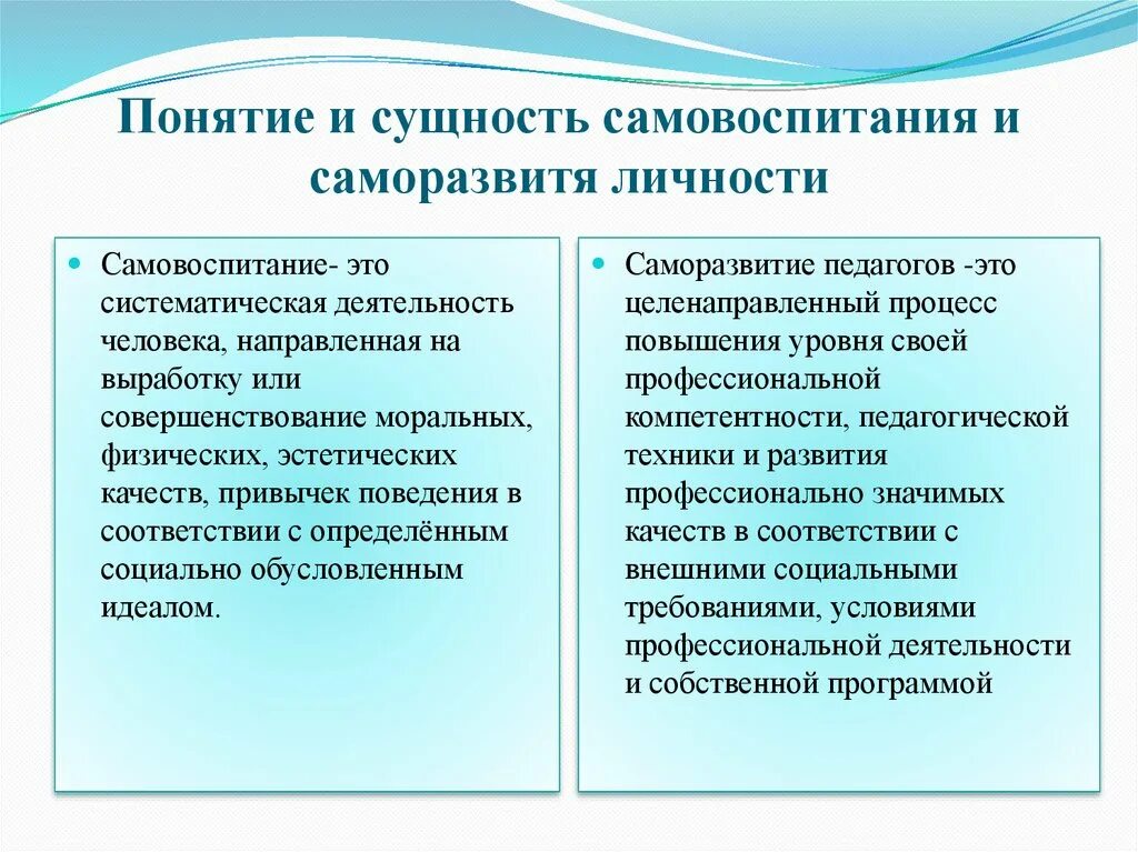 Направления собственного развития. Самовоспитание и самообразование в профессиональном саморазвитии. Самообразование и самовоспитание педагога. Профессиональное самовоспитание педагога. Профессиональное самовоспитание педагога как.