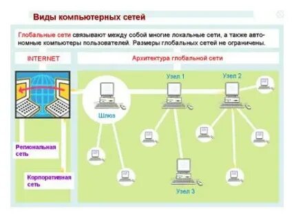 Центральный компьютер сети