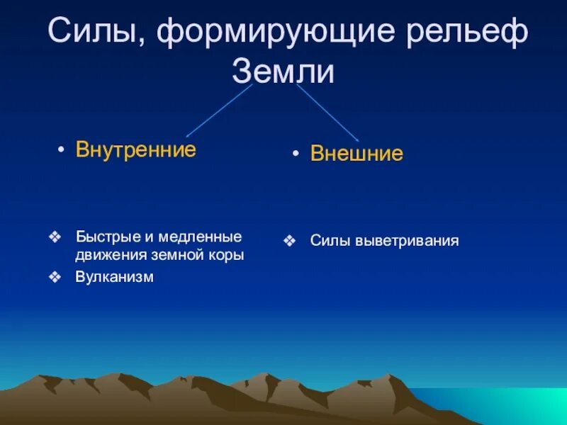 Внешний процесс земли. Силы формирующие рельеф земли. внешние силы формирования рельефа земли. схема силы формирующие рельеф земли. внешние силы земли схема.