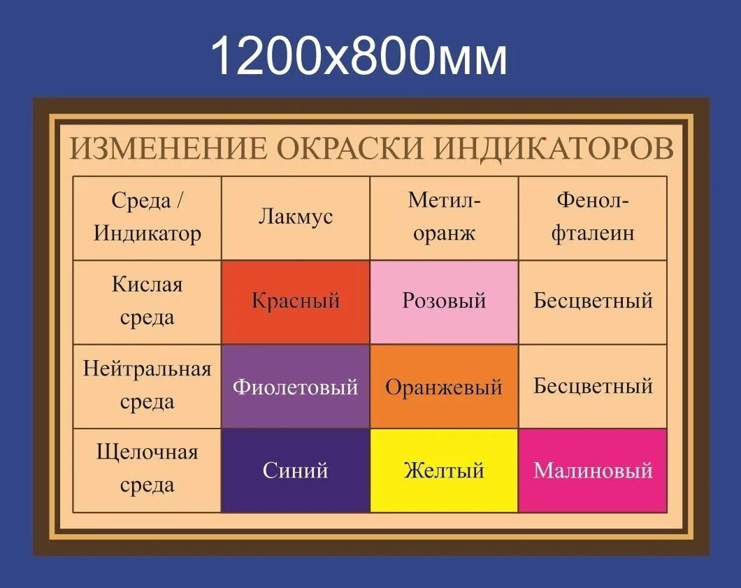 Окраска индикаторов. Изменение окраски индикаторов. Окраска индикаторов в различных средах. Цвета индикаторов химия. Окрашивание лакмуса