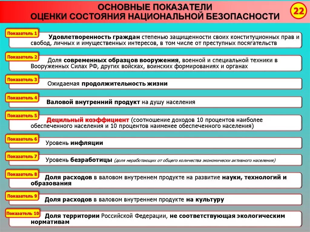 Оценка национальной безопасности. Критерии национальной безопасности. Оценка состояния национальной безопасности. Основные показатели состояния национальной безопасности.