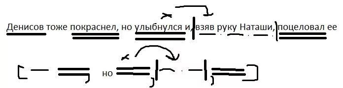 Денисов тоже покраснел но улыбнулся и взяв. Синтаксический разбор Денисов тоже покраснел но улыбнулся. Схема разбора предложения. Денисов тоже покраснел но улыбнулся. Частица в схеме предложения.