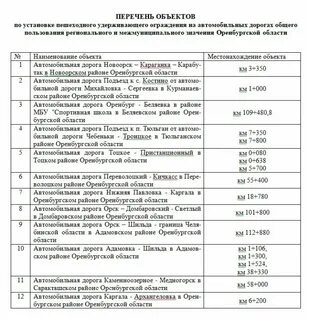 Включи список дорог