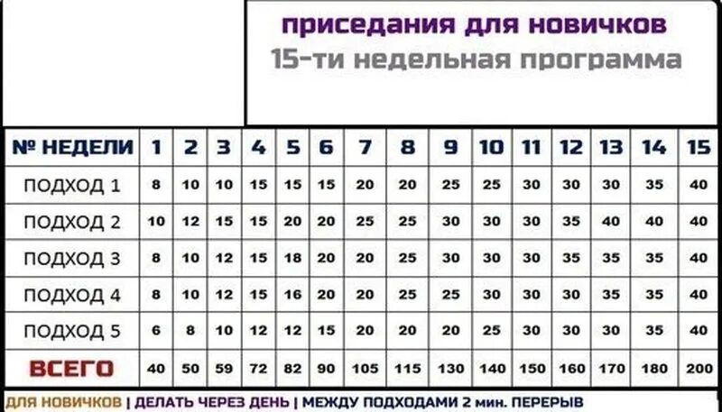 Через день