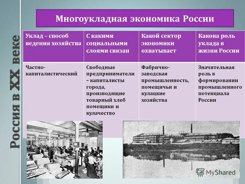 Экономика в начале 20 века. Экономика России в начале 20 века. Россия в начале 20 века. Развитие Российской экономики в ХХ веке. Черты народного хозяйства