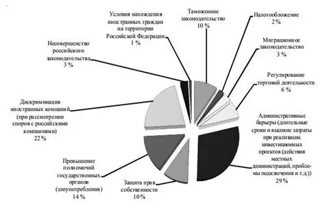 Инвестиционная безопасность