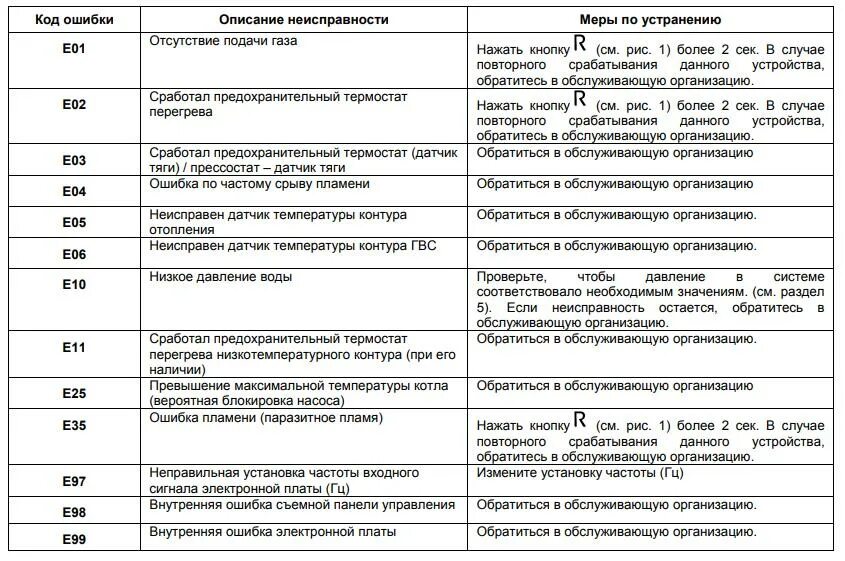 Почему мигает котел. Газовый котел бакси таблица ошибок. Котел газовый бакси ошибка e01. Коды ошибок газового котла Bosch. Котёл газовый бакси ошибка е05.