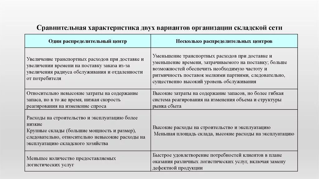 Сравнительная характеристика двух лиц. Сравнительная характеристика двух предприятий. Сравнительная характеристика складов. Сравнительная характеристика двух друзей план. Характеристика склада предприятия.