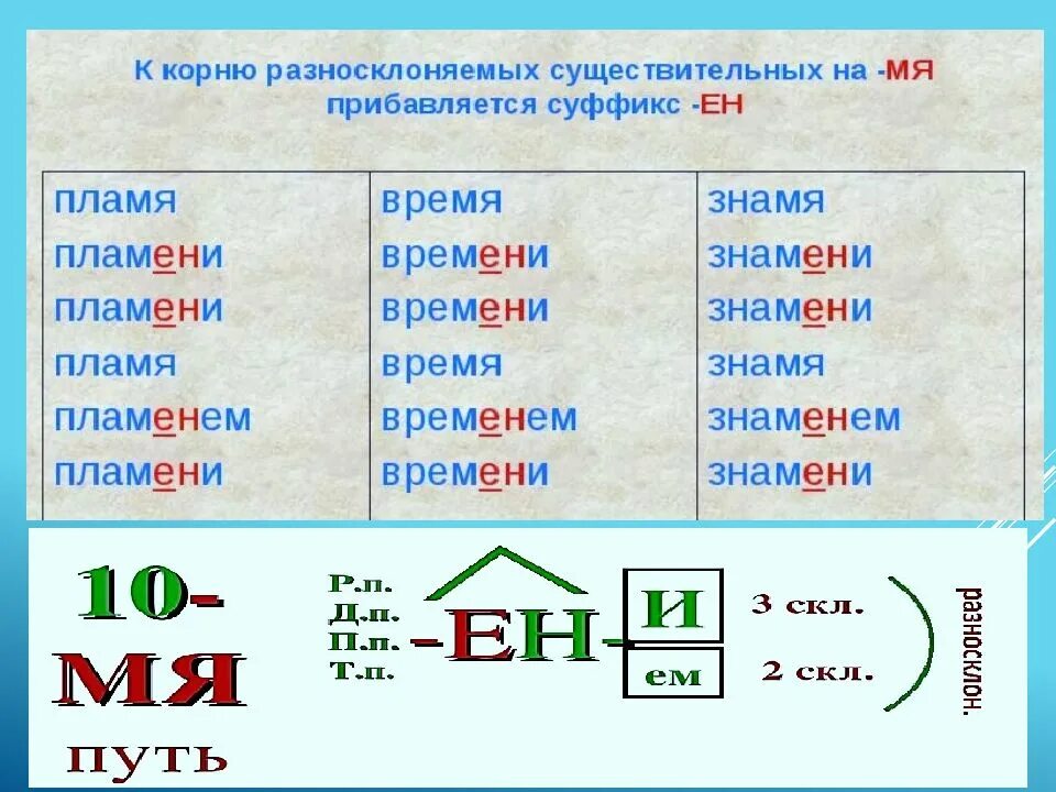 Разносклоняемые существительные 5 класс карточки