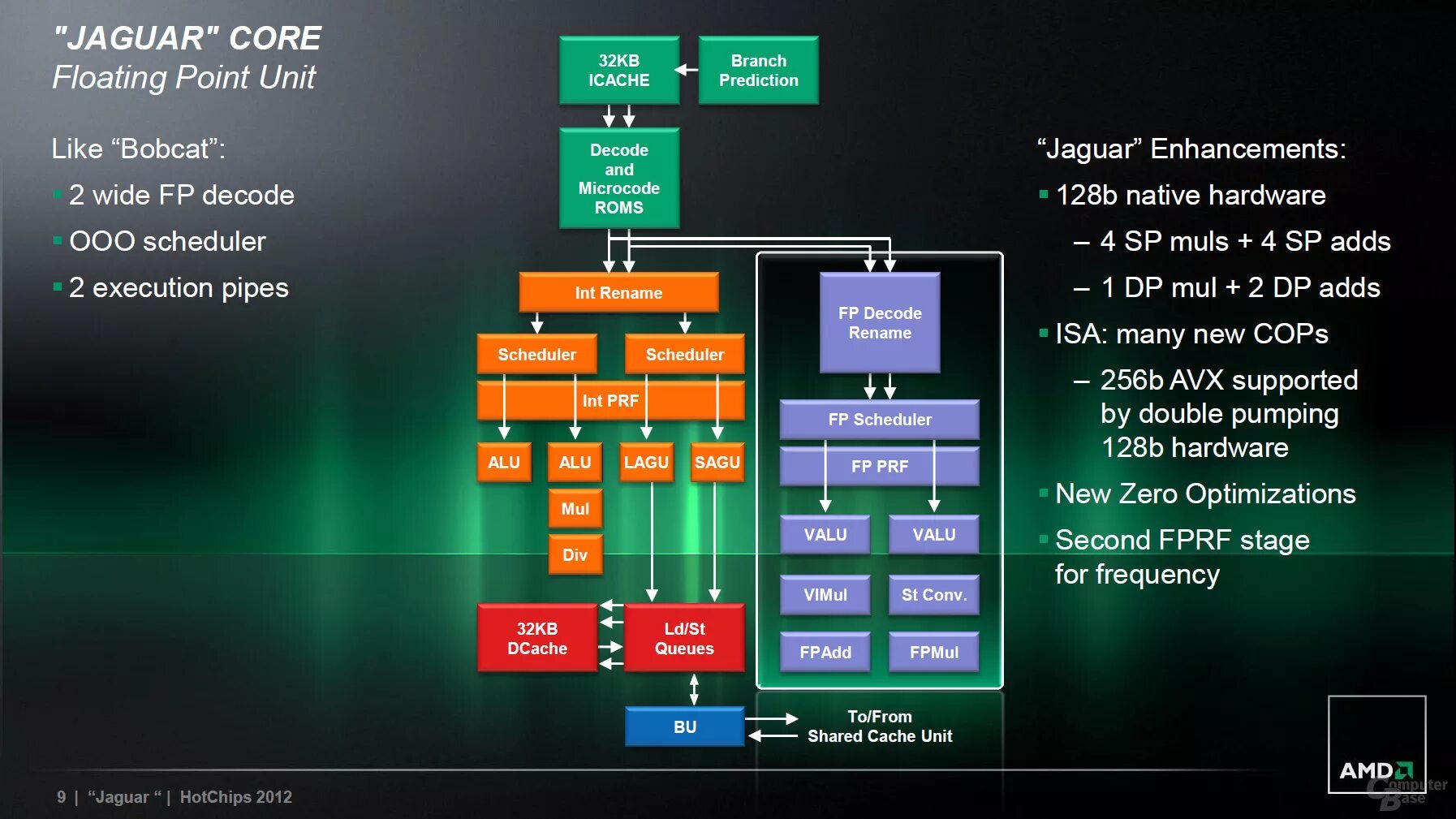 X86 support. Процессор AMD Jaguar x86-64. AMD “Jaguar” x86-64, 8 ядер. ЦПУ: 8-ядерный x86-64 AMD Jaguar. AMD Jaguar, 8 ядер (2,1 ГГЦ).