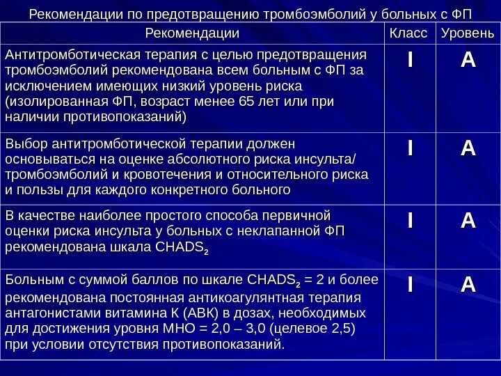 Антитромбоцитарной терапии. Показания к антитромботической терапии. Рекомендации пациенту с фибрилляцией предсердий. Клиническая рекомендация антитромботической терапия. Клинические рекомендации тромбоэмболических осложнений