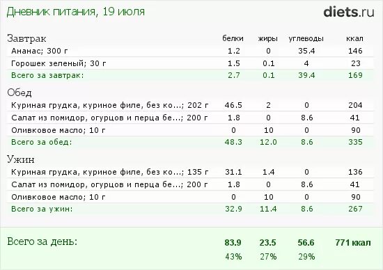 Интервальное питание меню. Интервальное голодание 16/8 схема. Интервальное голодание меню 16/8 схема. Интервальное голодание меню на день. Питание на интервальном голодании меню.