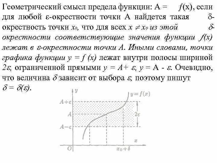 Предел функции y f x. Предел функции. Геометрический смысл предела функции. Геометрическая интерпретация предела функции. Предел функции и его Геометрическая интерпретация. Геометрическая интерпретация предела функции в точке.