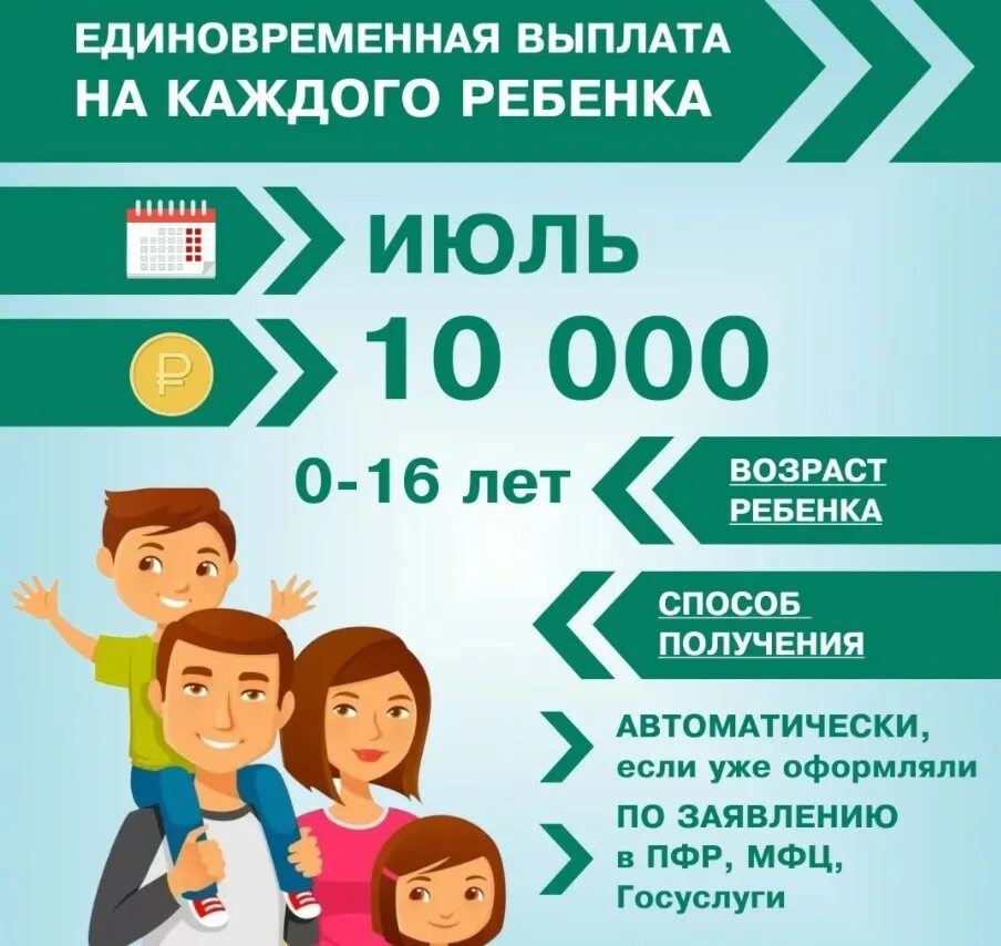 Социальная выплата до 3 лет. Выплаты школьникам. Выплаты на школьников. Выплаты детских пособий семьям с детьми. Пособие на детей школьников.