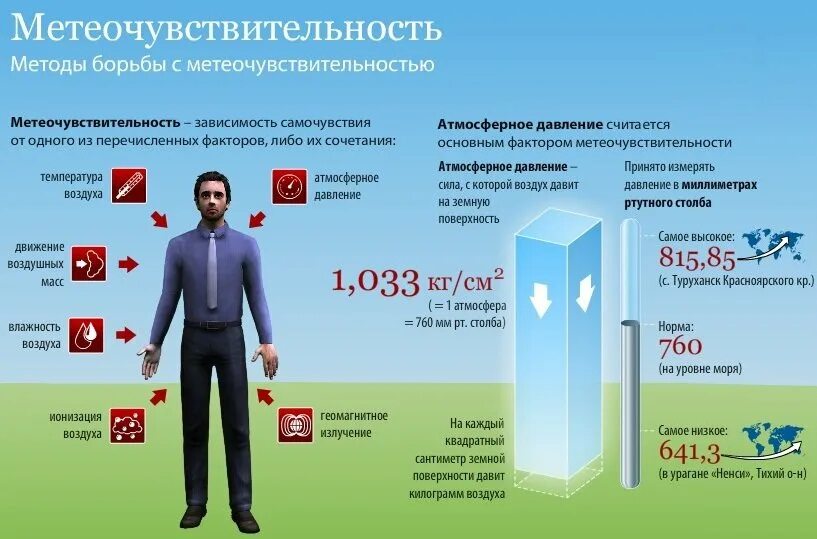 Уровень ртутного столба. Норма атм давления для человека. давление ртутного столба норма для человека. погодное давление норма для человека. давление в мм ртутного столба норма для человека.