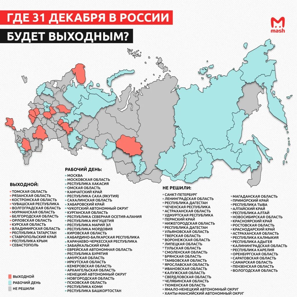 Регионы России. Регионы субъекты РФ. Карта субъектов РФ. Области и регионы России.