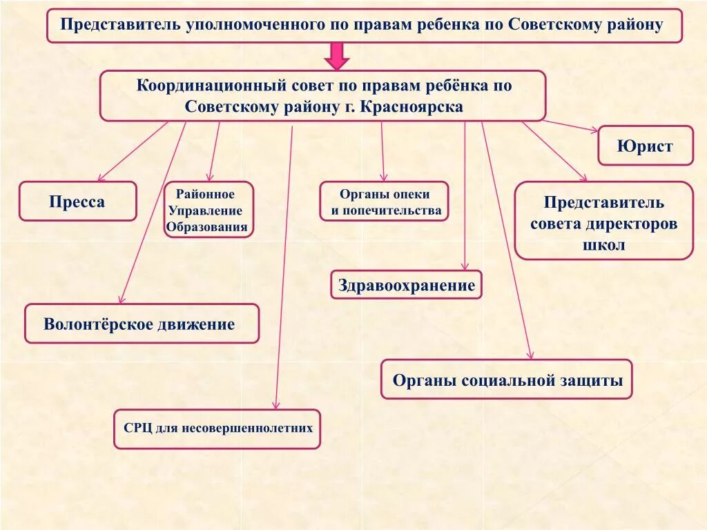 501 фз об уполномоченных по правам ребенка. Деятельность уполномоченных по правам ребенка. Уполномоченный по правам ребенка полномочия. Деятельность уполномоченного по правам ребенка в РФ. Деятельность уполномоченного по правам ребёнка Обществознание.