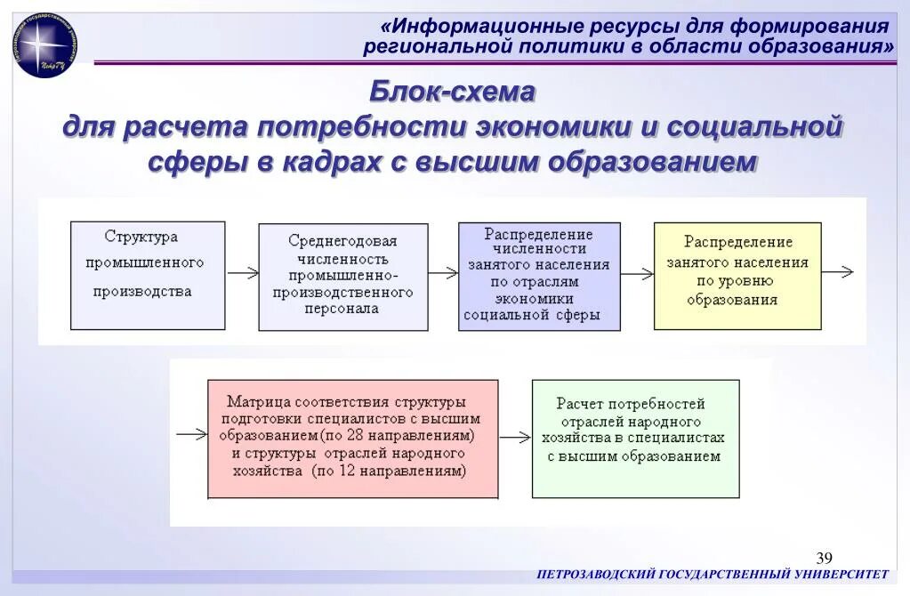 Информационная экономика в образовании. Информационные ресурсы вуза. Информационные ресурсы в экономике. Информационные ресурсы социальной сферы. Примеры информационных ресурсов в экономике.