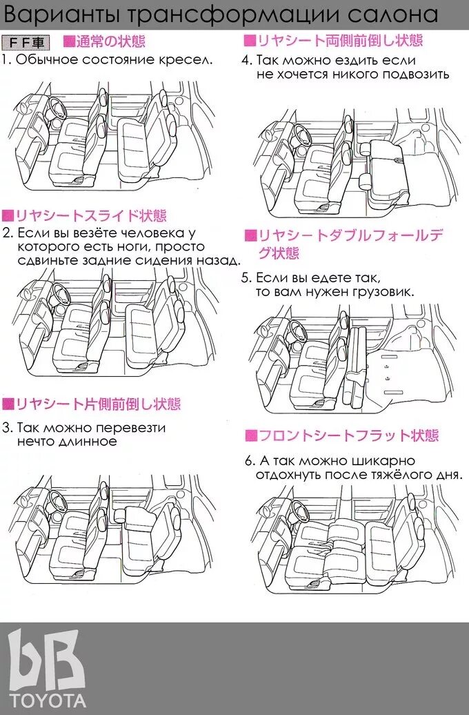 Варианты трансформации. Toyota BB 2003 салон трансформация. Тойота ББ размер багажника. Габариты салона Тойота bb2. Тойота ББ трансформация салона.