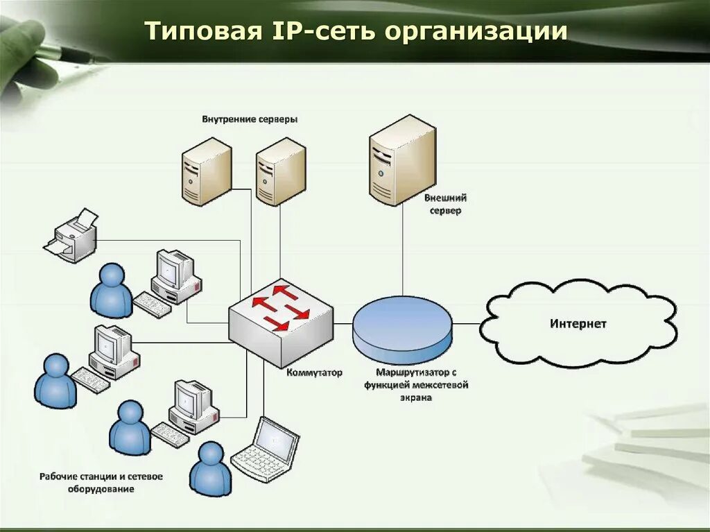 Организация ip сетей