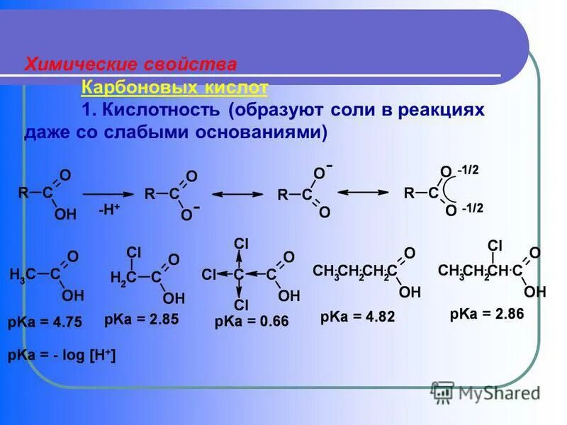 Свойства карбоновых кислот вывод