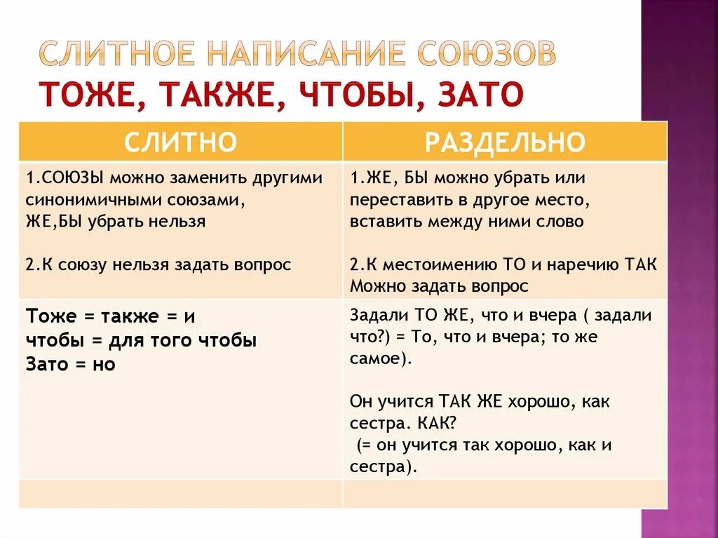 Тоже простой союз. Слитное написание союзов также тоже чтобы схема. Слитное и раздельное написание союзов также тоже чтобы. Также Слитное написание правило. Слитное написание союзов также тоже чтобы зато.