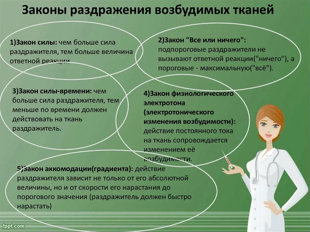 Законы раздражения возбудимых тканей физиология. Зависимость ответной реакции от параметров раздражения. Законы раздражения. Законы реагирования возбудимых тканей на действие раздражителей.. Максимальная величина раздражителя