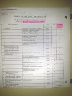 Изыскательная практика строительство мти sessiusdal ruizyskatelskaya praktika